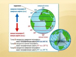 Что объединяет города, находящиеся на одной широте в разных полушариях?