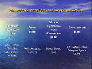 Какая из рек Тихоокеанского бассейна самая полноводная?