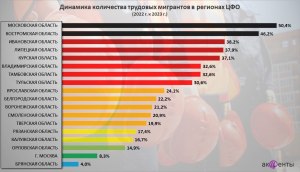 Сколько людей живет в Доброграде?