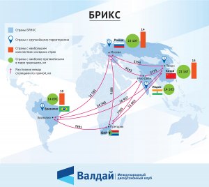 На сколько члено увеличится БРИКС?