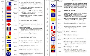 Для чего торговые судна ходят с флагами разных микроскопических государств?