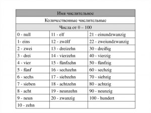 Почему немцы двузначные числительные произносят с точностью до наоборот?