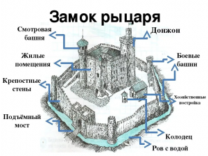 Центр какой области имеет самое большой число средневековых замков?