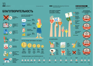 Развита ли благотворительность в России?