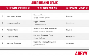 Какой язык знать выгоднее - французский или испанский?