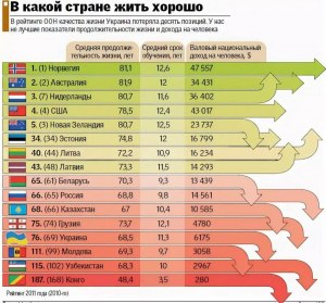 В каких странах мира все хорошо?