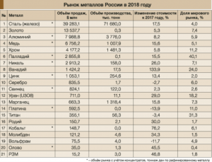 Для каких знаменитых сооружений в мире металл произвели в России?