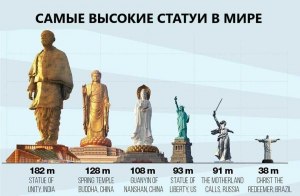 Какая самая большая статуя в мире?