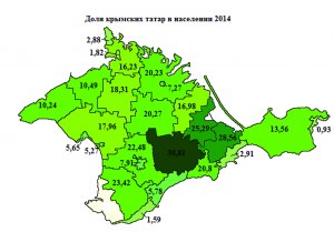 В каких районах Крыма живёт больше всего крымских татар?