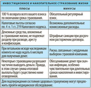 Страхование квартиры через АО «Мосэнергобыт» — какие плюсы и минусы?