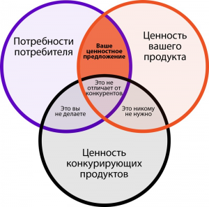 Как понять, что бизнес-идея рабочая?