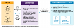 Какие причины побудили Россию к выпуску цифрового рубля? В чём его выгода?