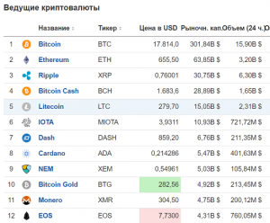 Почему некоторые криптовалюты называют щитками?