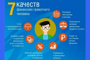 Что должен знать каждый человек о финансовой грамотности?