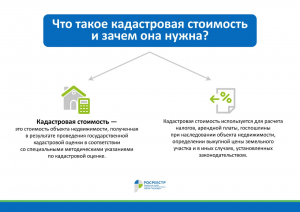 Почему кадастровая стоимость недвижимости меняется от года к году?