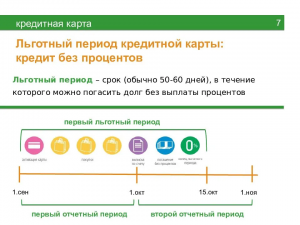 Как называется срок, в течение которого нет процентов по кредитной карте?