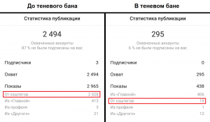 Что такое теневой бан на Вайлдберриз?