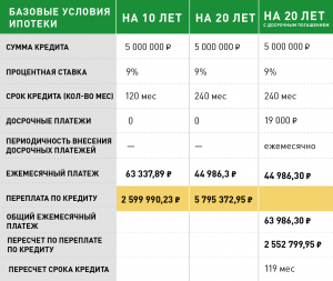 Выгодно ли работодателю, если сотруднику одобрили ипотеку?