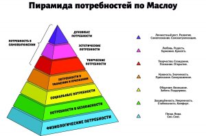 Почему у современного человека ярко выражена цель наживы, любовь к деньгам?