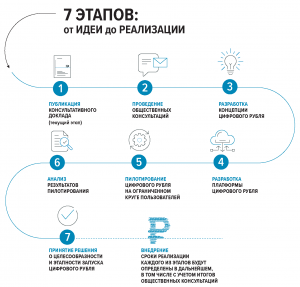 Можно ли удалить уже созданный цифровой кошелек с цифровым рублём?