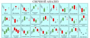 Что такое японские свечи в трейдинге?