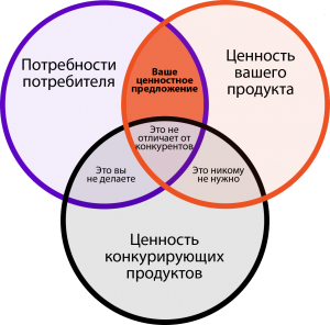 Кто-нибудь имел или имеет опыт прем-обслуживания в "Открытии"?