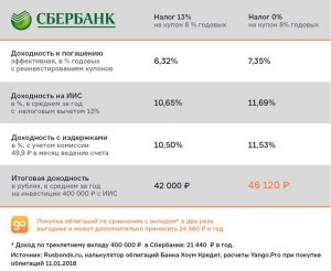 Правда что в США при получении кредита в банке надо платить налоги или?