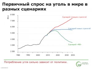 Поднимется ли спрос на уголь в связи с кризисом?