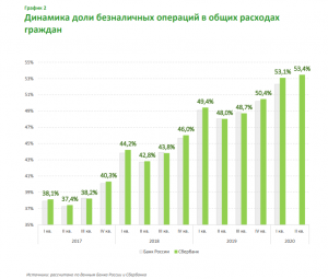 Почему в РФ никогда не уберут наличные деньги из оборота (пользования)?