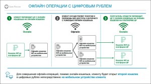 Как открыть счет цифрового рубля?