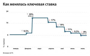 Финансисты, поясните логику ЦБ в повышении своей ставки с целью (см.)?