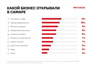 Какой бизнес более актуальный?