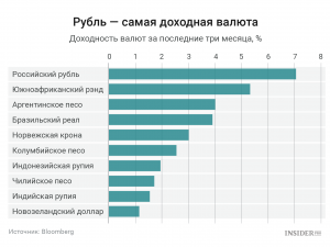 Какой бизнес в интернете самый выгодный?