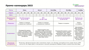 В каком году был основан Мегамаркет и как он раньше назывался?