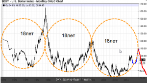 Что показывает индекс DXY?