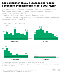 Как вывести средства россиянину с блокчейн?