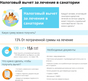 Можно ли получить налоговый вычет за услуги косметолога?