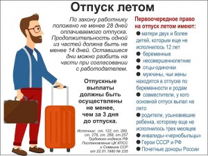 Есть ли смысл ехать в отпуск , если в кармане не более 50 тыс?