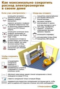 Как можно сократит расход электроэнергии?