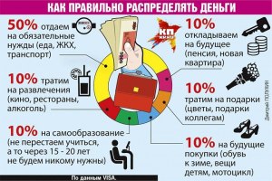 Что "выгодней" делать в этом году - тратить деньги или копить, почему?