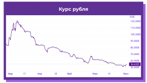 Курс рубля падает из-за постепенного перехода на внешние расчёты в юанях?