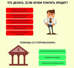 Ипотека , если не справлюсь с долгом ,что будет?