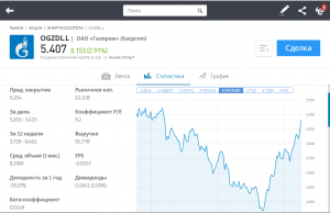 Где можно приобрети акции Газпром через интернет?