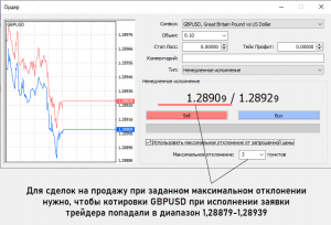 При каком режиме исполнения заявок применяется перекотирование «requote»?