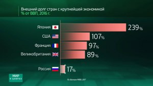 Как соотносится госдолг США с их крупнейшей в мире экономикой?