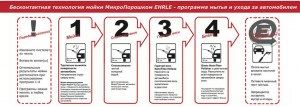 Как правильно наносить воск на автомойке самообслуживания?