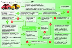 Стоит ли соглашаться на деньги от виновного водителя при ДТП?