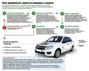 Как вернуть автомобиль в строй после длительного простоя?