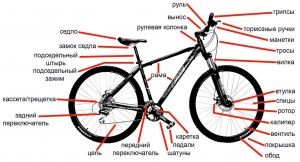 Какие существуют главные правила при самостоятельной сборке велосипеда?