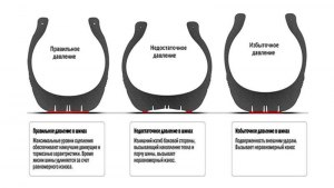 Какие последствия при езде с пониженным давлением в колёсах автомобиля?